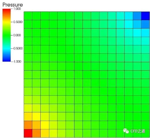 CFD萌新入门｜何谓网格？的图2