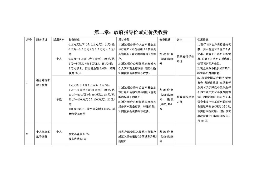 支票取现手续费