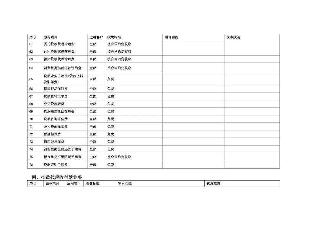 支票取现手续费