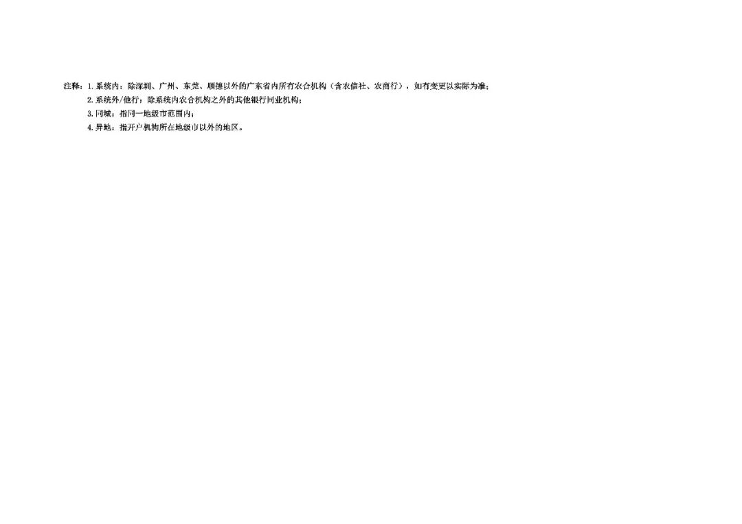 支票取现手续费