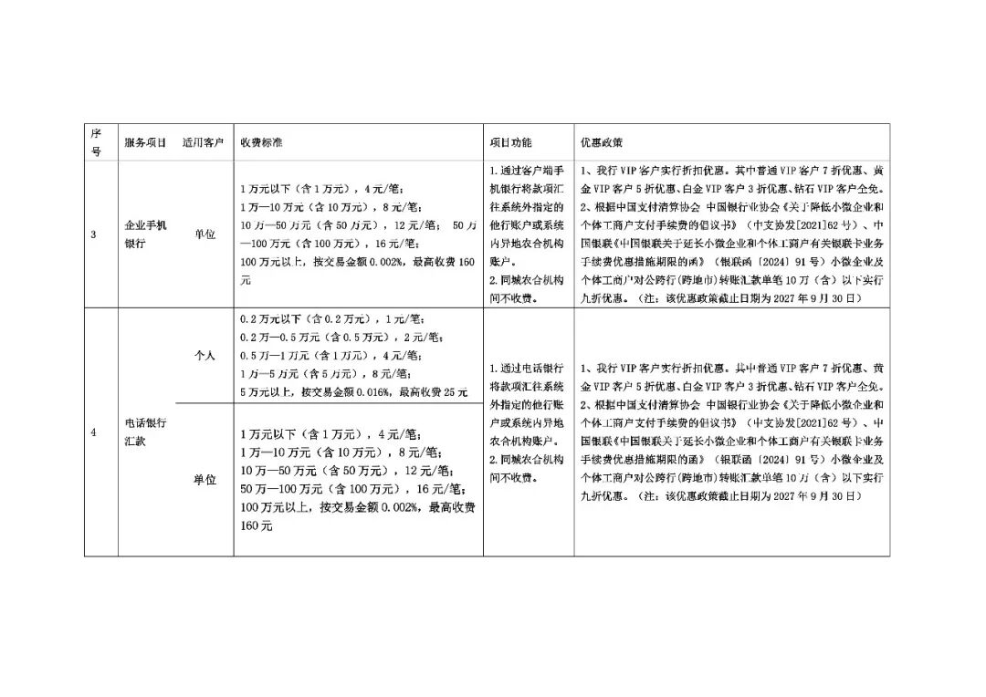 支票取现手续费
