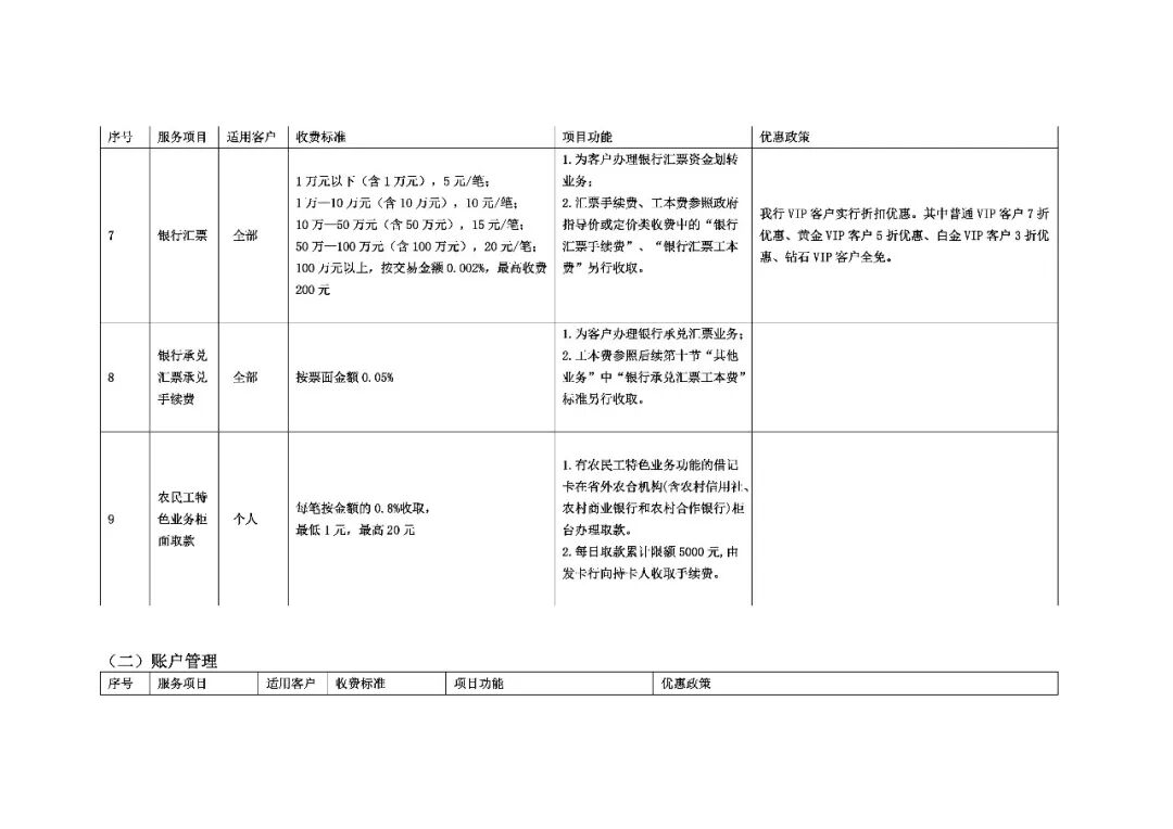 支票取现手续费