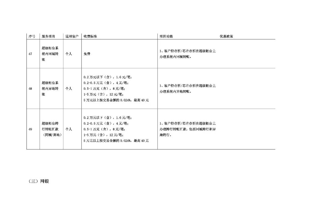 支票取现手续费