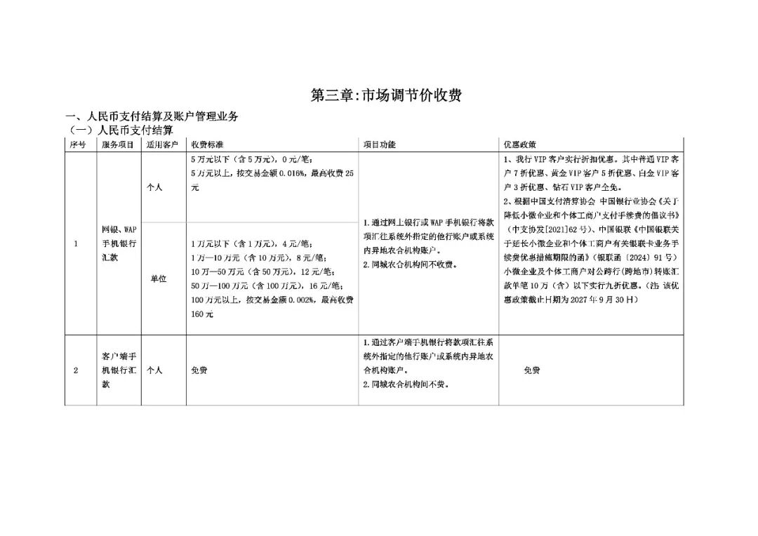 支票取现手续费