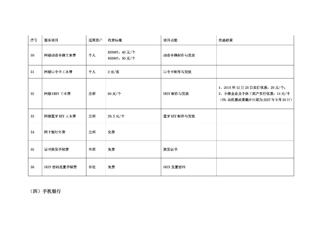 支票取现手续费
