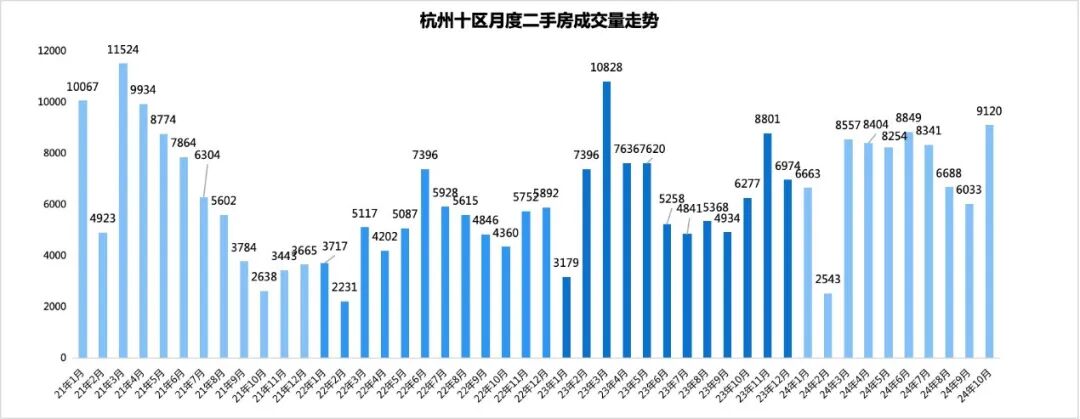 下沙改善家庭别等了！400万级也能买150方“真改善”大四房，再犹豫真没了！