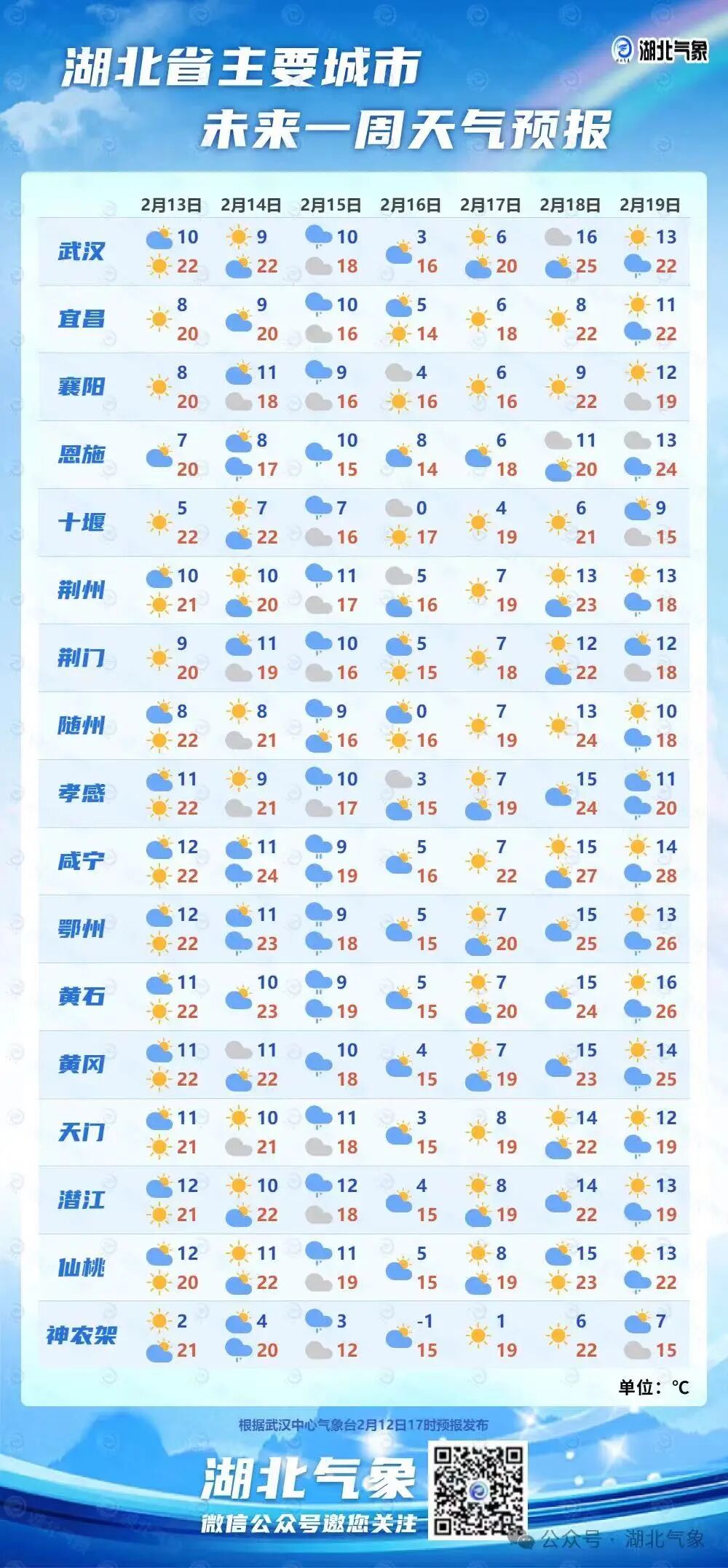 湖北省天门市天气预报