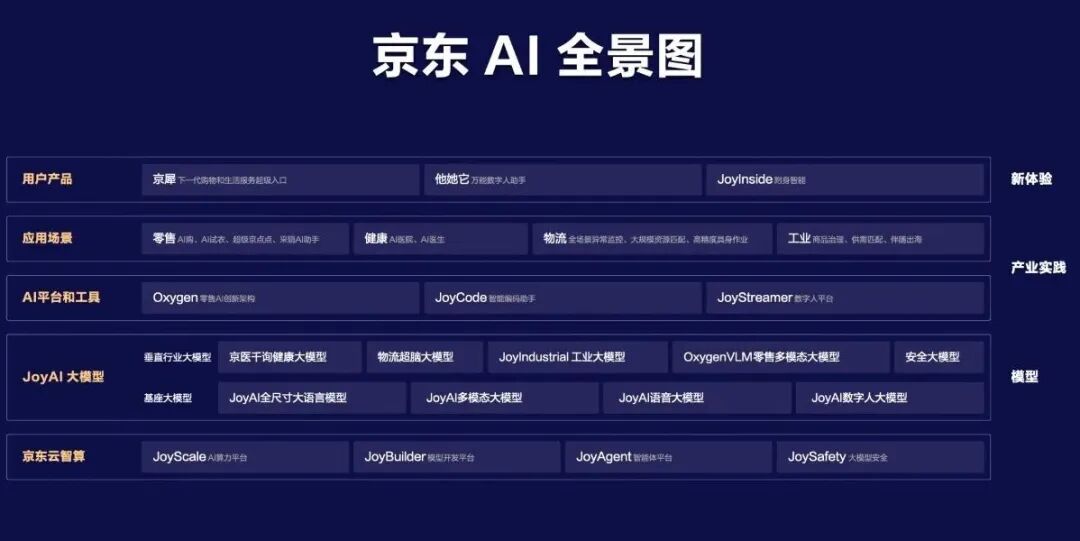刘强东10年1元年薪约定到期