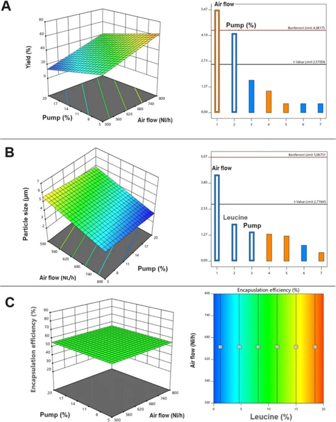 CarbohydratePolymers肝素-阿奇霉素微粒抗炎并抑制病毒细菌的功能