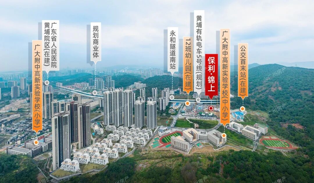 预算300万，可上车黄埔保利锦上87㎡~126㎡