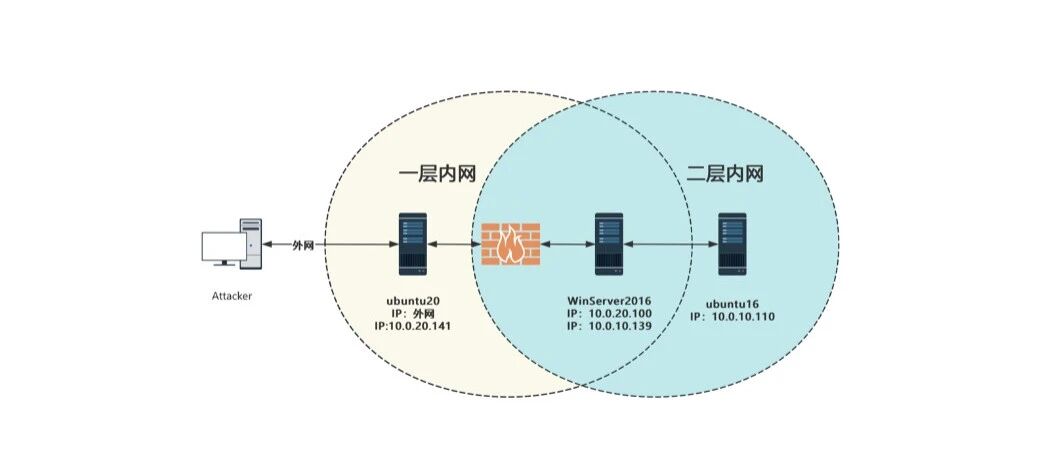 Example Image