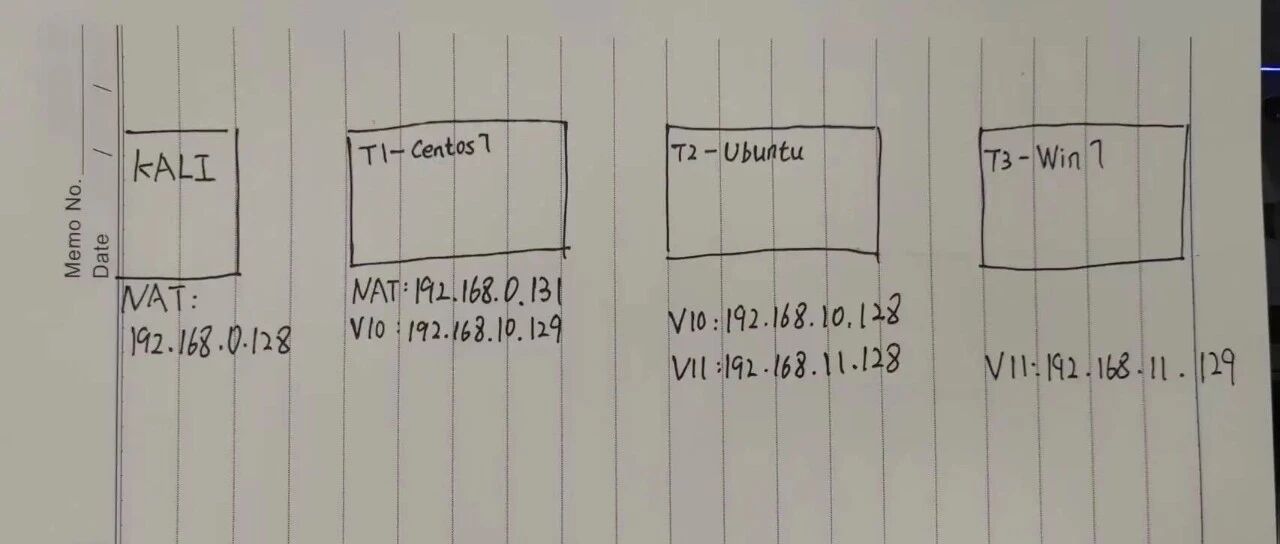 Example Image