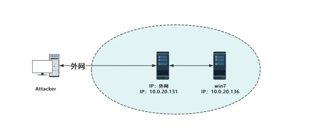 Example Image
