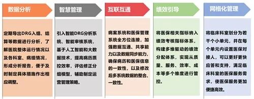 医院耗材为什么要托管DRG支付改革下医院绩效管理体系如何重构才能适应医保控费要求？_https://www.jmylbn.com_新闻资讯_第2张