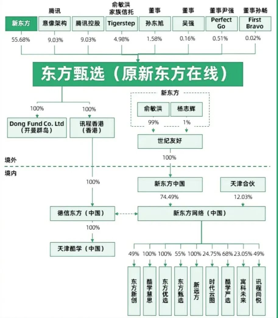 股权架构设计的意义，看看这些知名公司你就知道了- 香港公司注册_注册海外公司_离岸银行开户_境外投资备案_鼎亨商务香港一级持牌代理秘书公司