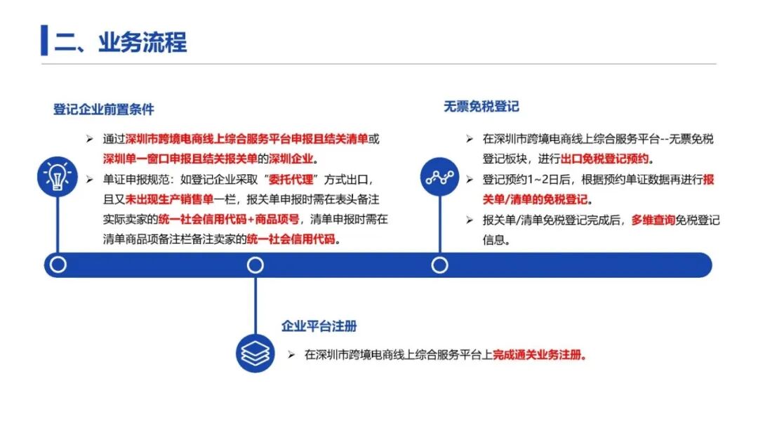 深圳市跨境电商线上综合服务平台“无票免税”登记操作指引1.0版_页面_06.jpg