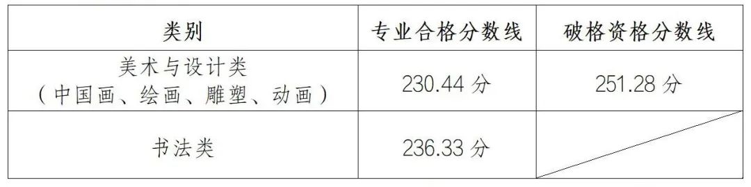 大學排名山東錄取分數線_2024年山東藝術學院錄取分數線(2024各省份錄取分數線及位次排名)_山東高校排名及錄取分數線