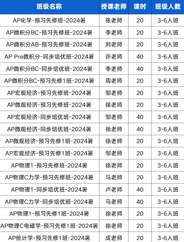 AP大考,AP考试,AP课程培训,AP辅导,AP课程,