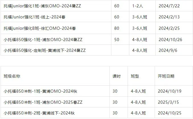 小托福考试,小托福培训班,小托福辅导,小托福课程,