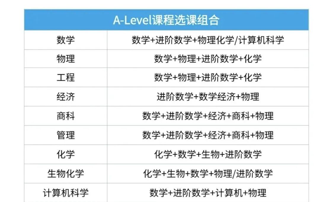 Alevel大考,Alevel考试,Alevel课程培训,Alevel辅导,Alevel课程,