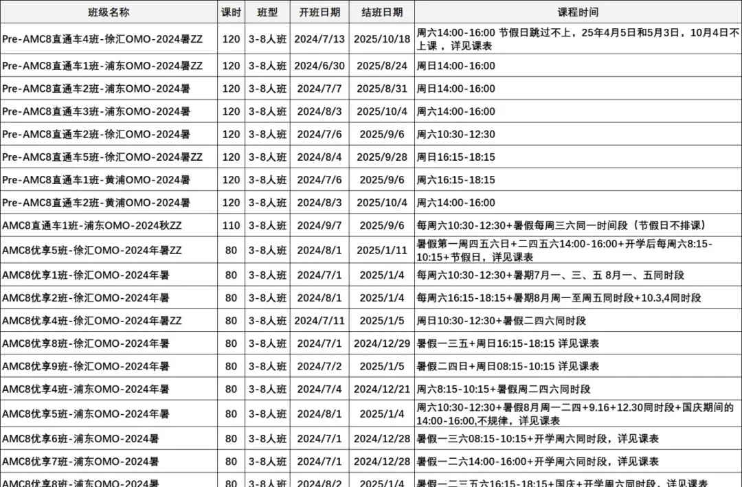 AMC8数学竞赛,AMC8竞赛,AMC8培训班,AMC8真题,