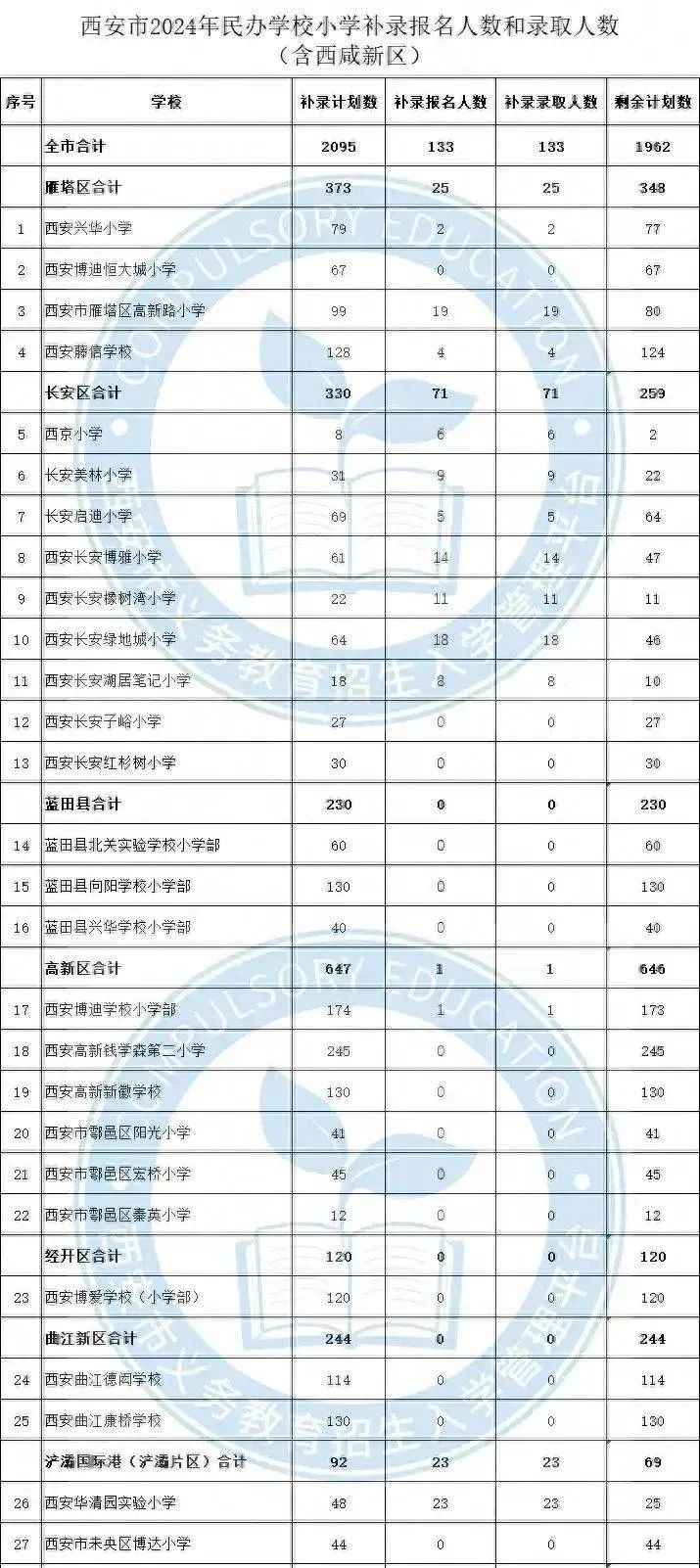 西安私立小学排名及收费_西安私立小学_西安私立小学收费标准