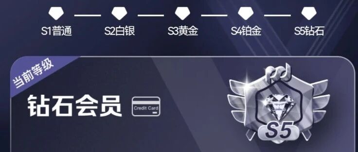 这家银行，积分有救了！