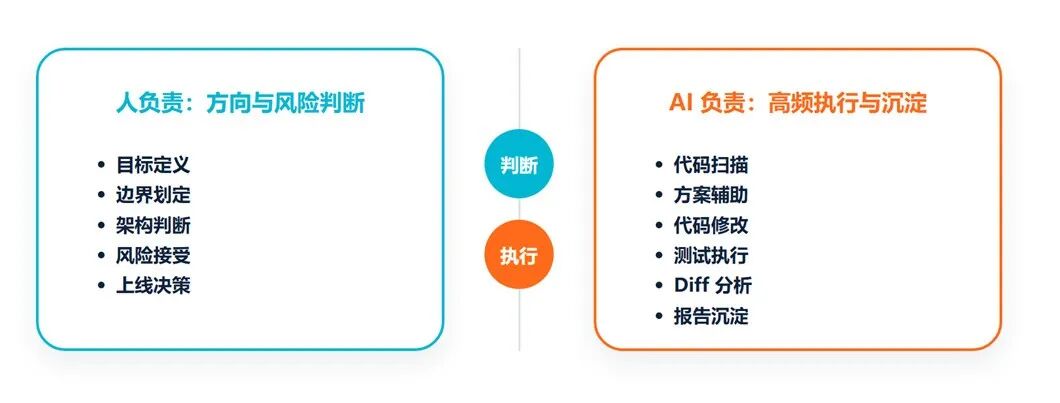 去哪儿网：AI Coding驱动大型核心系统重构实践(图8)
