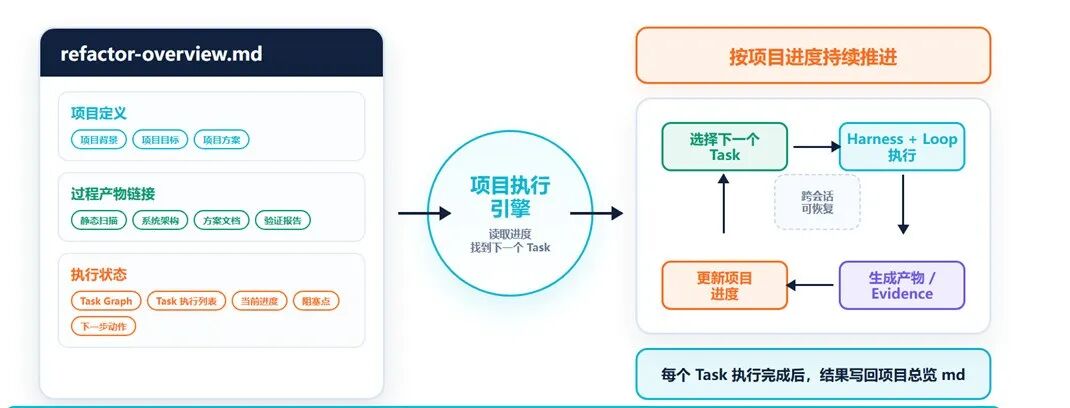 去哪儿网：AI Coding驱动大型核心系统重构实践(图11)