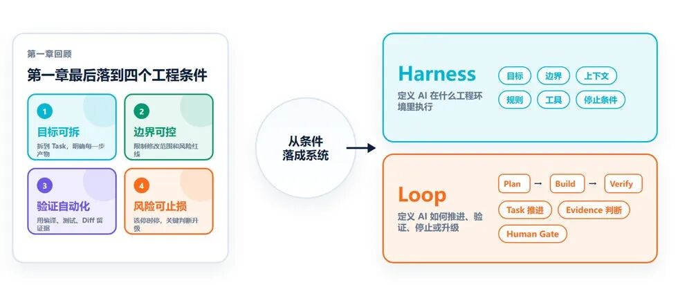 去哪儿网：AI Coding驱动大型核心系统重构实践(图6)