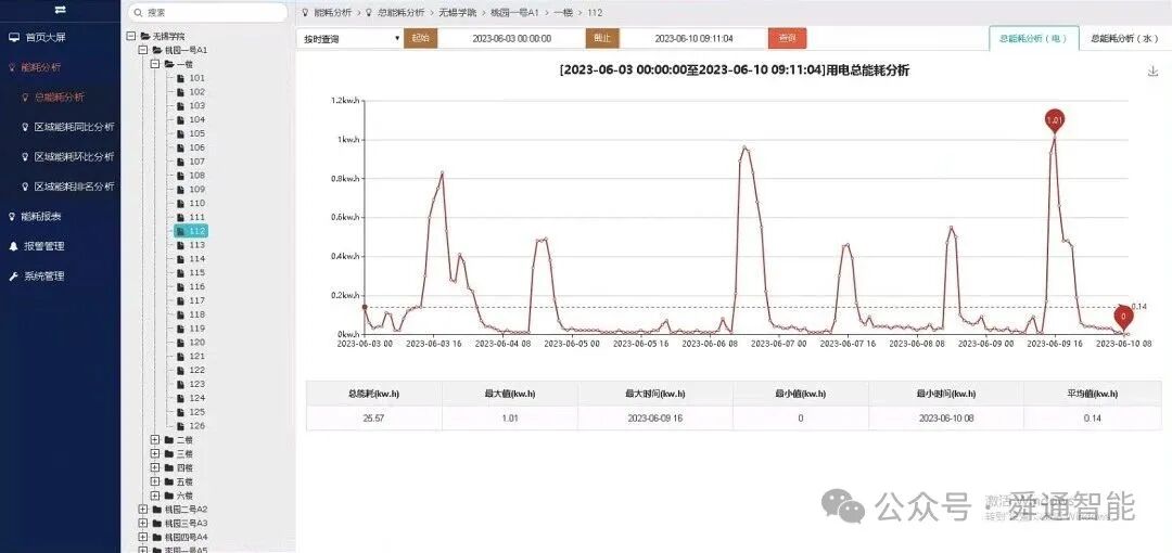 舜通智能能源托管系统在绿色校园的应用