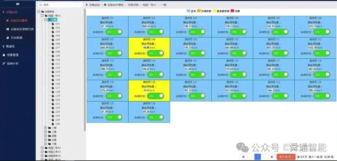 舜通智能能源托管系统在绿色校园的应用