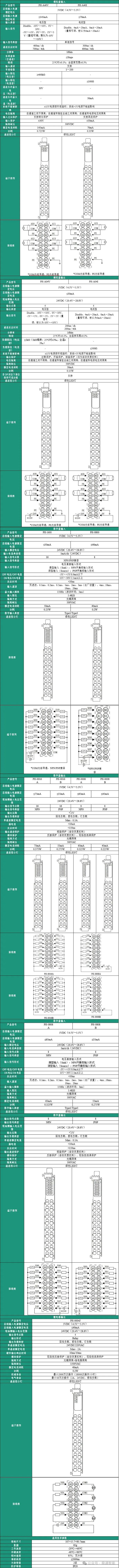 QT810 PAC總線型<a class=