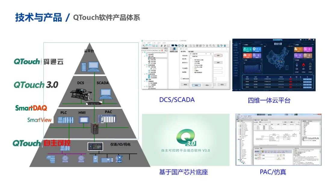 QTouch軟件優(yōu)勢與特點