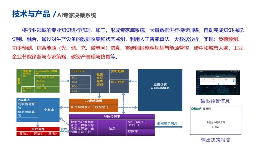 QTouch軟件優(yōu)勢與特點