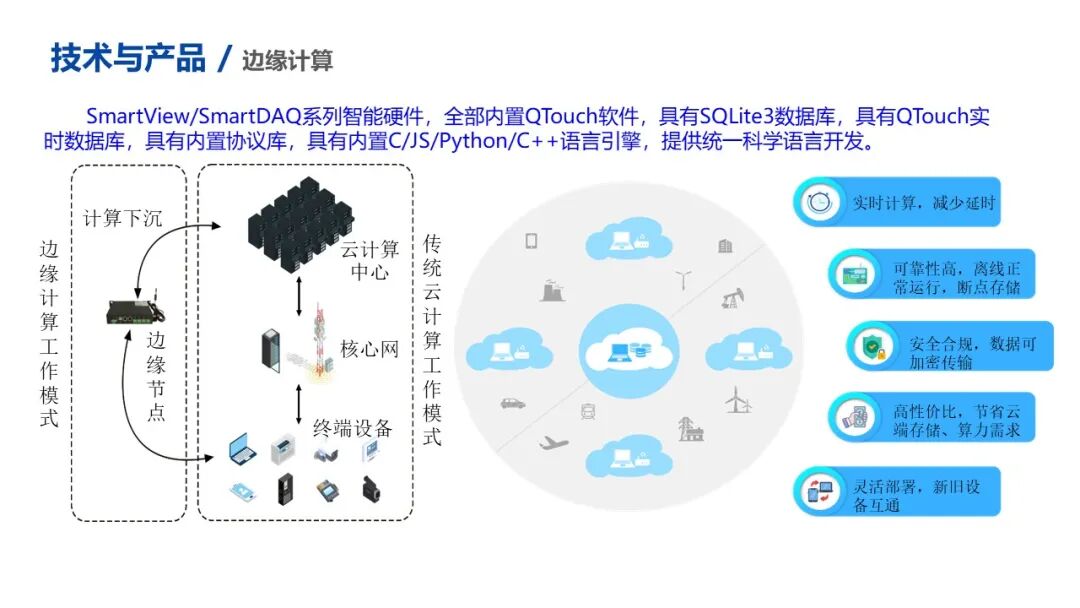 QTouch軟件優(yōu)勢與特點