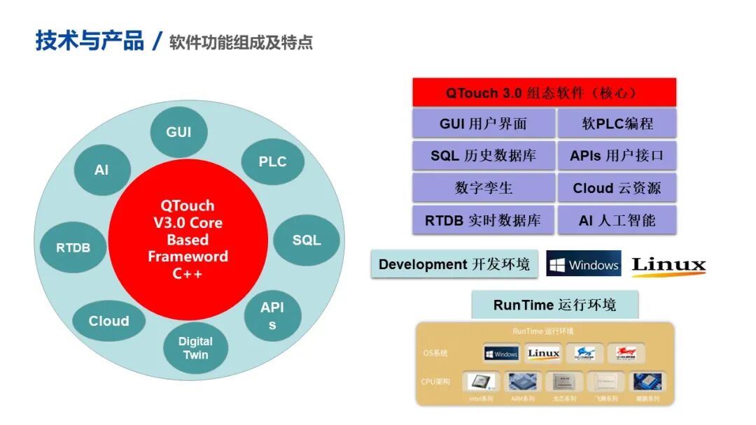QTouch軟件優(yōu)勢與特點