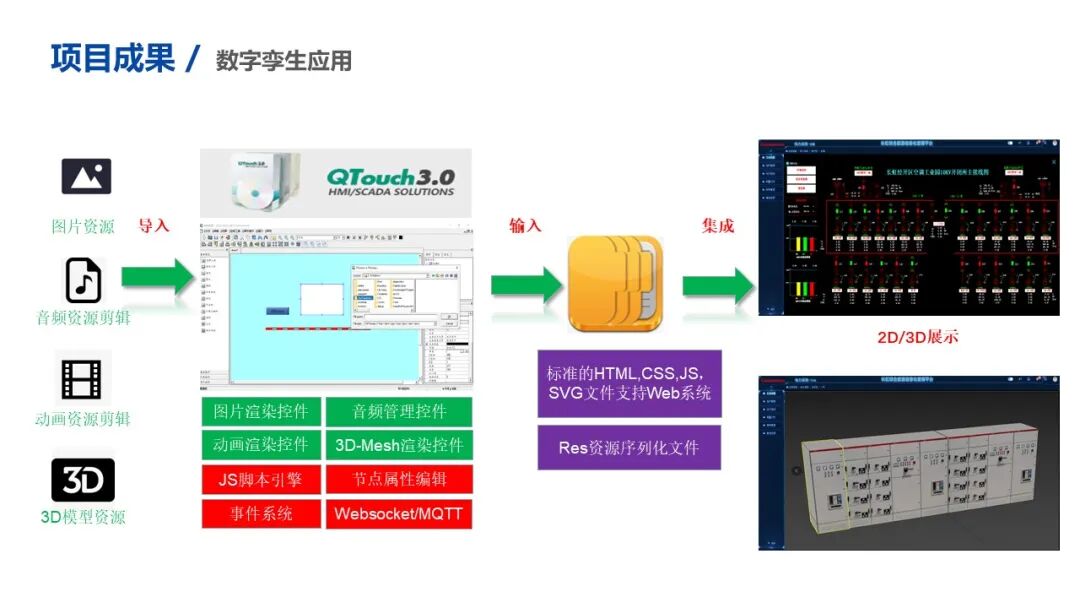 QTouch軟件優(yōu)勢與特點
