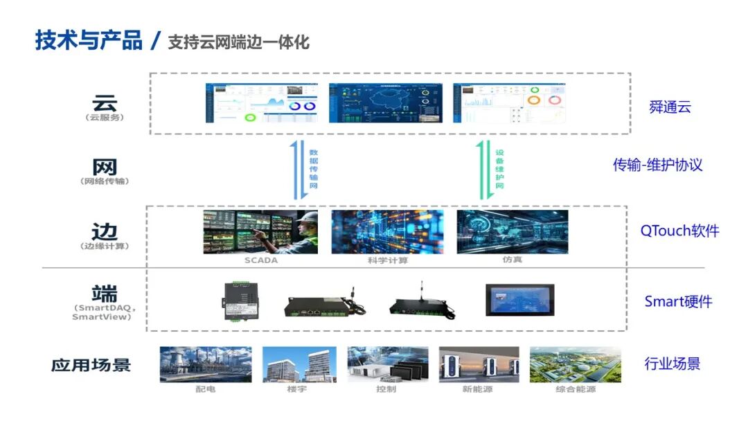 QTouch軟件優(yōu)勢與特點