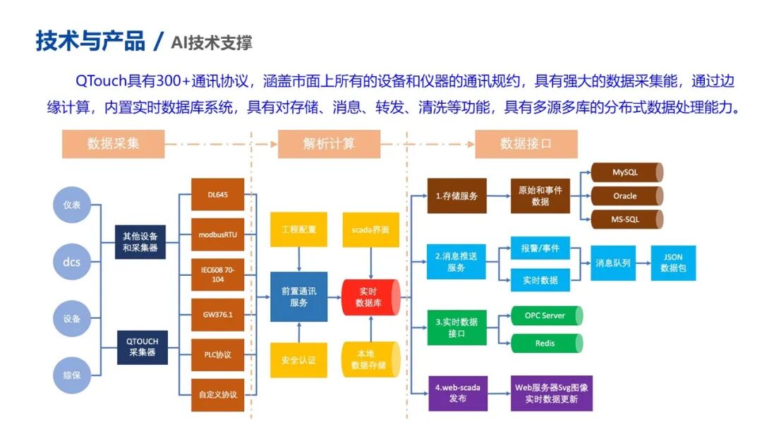 QTouch軟件優(yōu)勢與特點