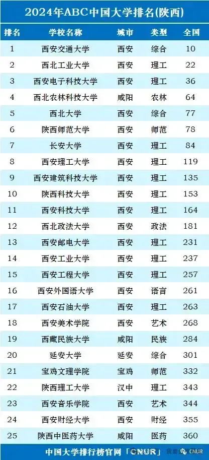 陕西科技大学高校排名_陕西科技大学排名_陕西科技实力