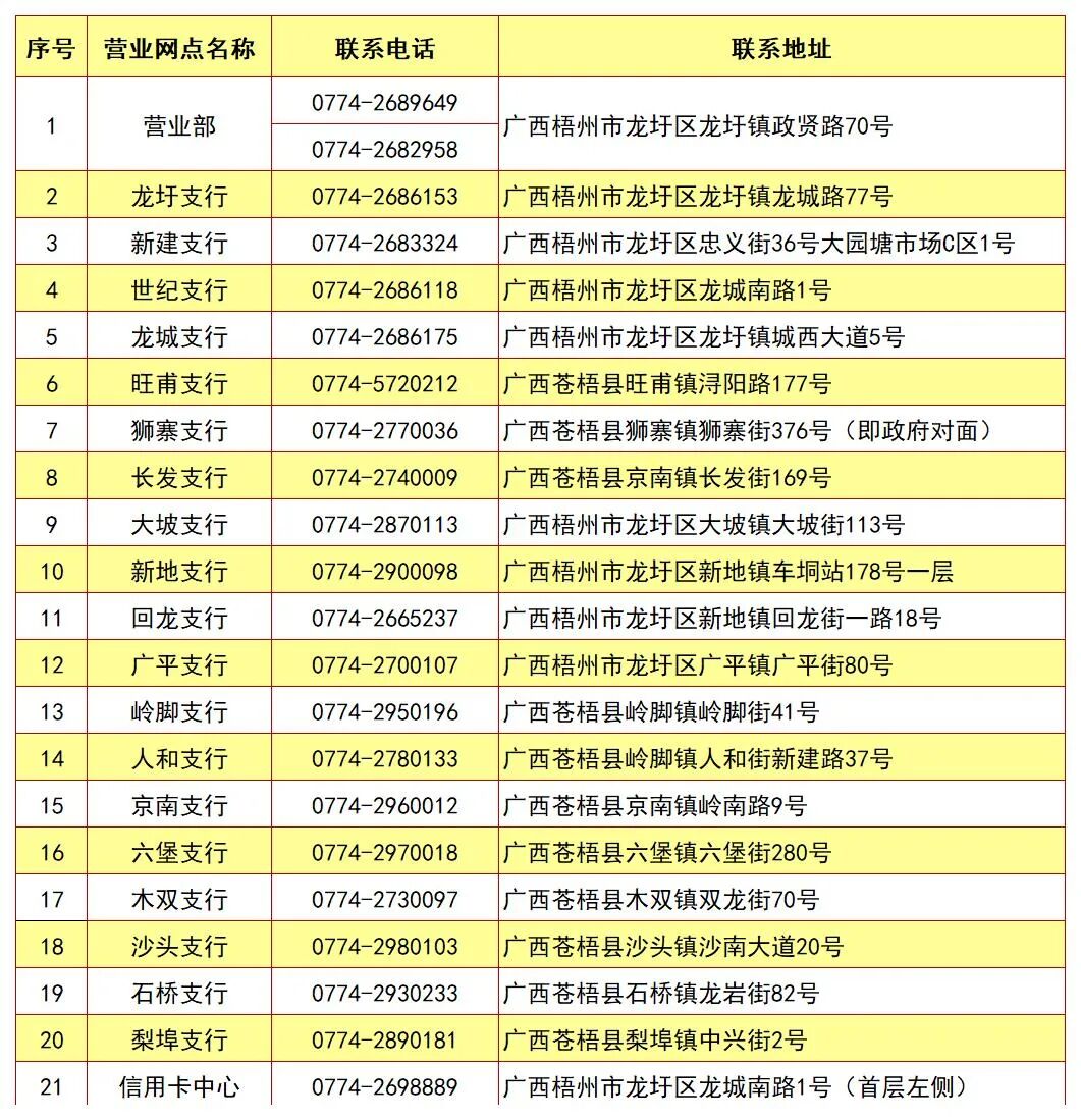 广西农信携手支付宝，最高1000元红包等你来拿！