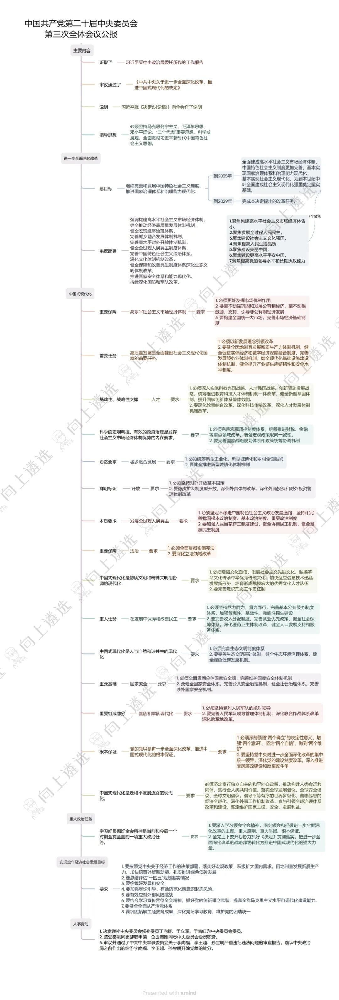 收藏！三中全會(huì)最最最權(quán)威解讀來了（一圖讀懂）