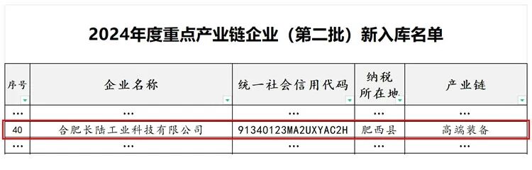 喜报|合肥长陆成功入选合肥市重点产业链企业