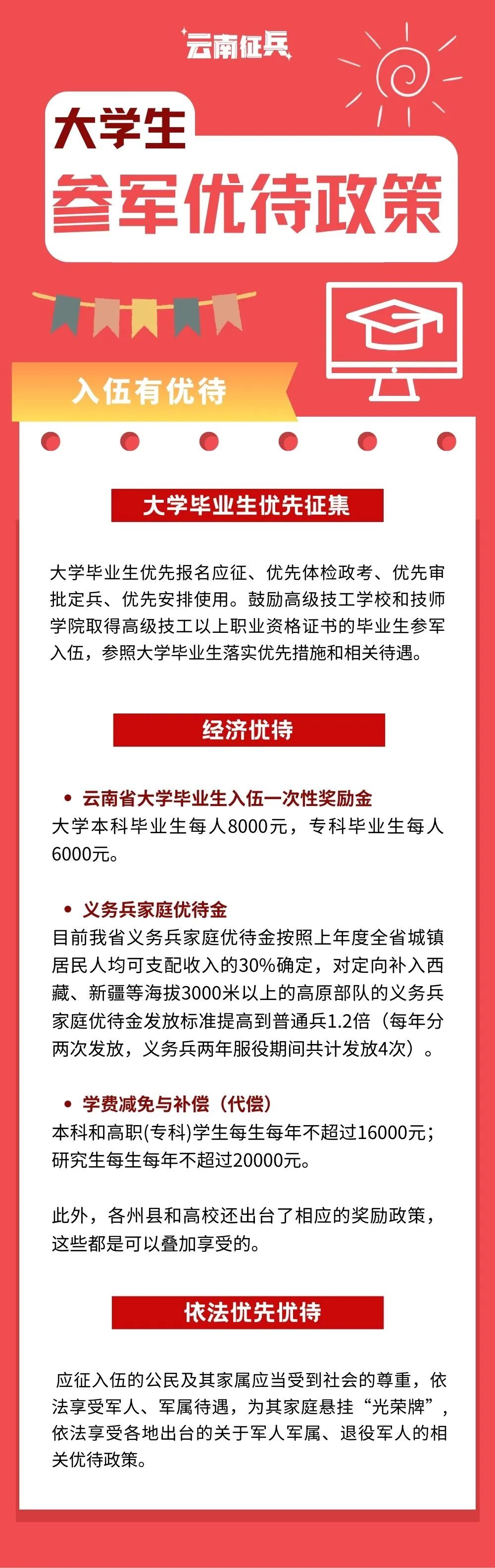大学毕业生,这里有一份硬核offer,请查收