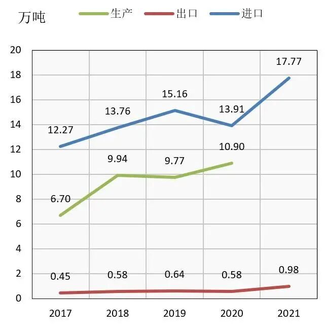 
  
2021年俄羅斯非織造布市場簡況
 第6張
