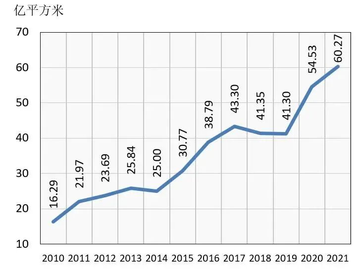 
  
2021年俄羅斯非織造布市場簡況
 第2張