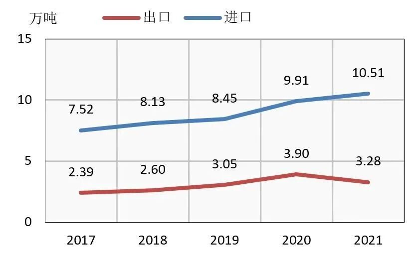 
  
2021年俄羅斯非織造布市場簡況
 第3張