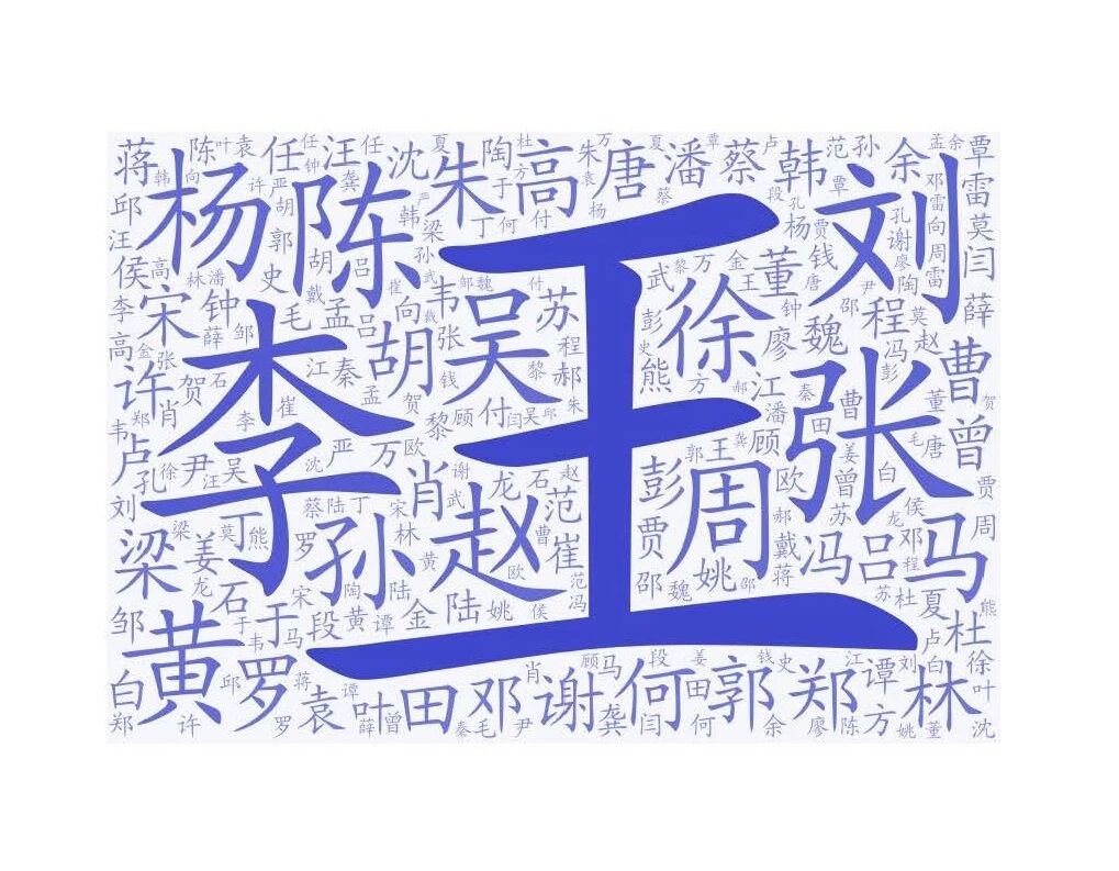 部公布2019年全国新生儿“爆款姓名”！赶紧来查查重名情况！