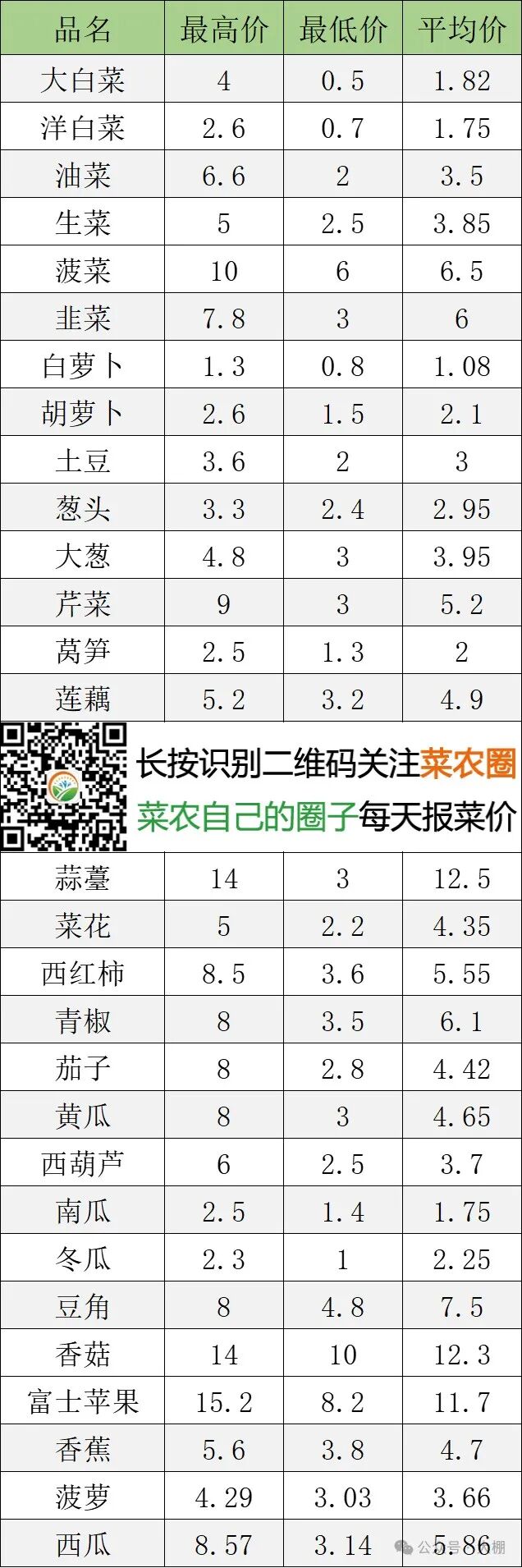 2024年2月3日北京新发地 山东寿光蔬菜价格行情,云南,河北石家庄,寿光